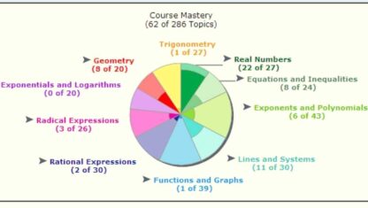 The Complete Guide Of ALEKS Practice Test - Mathematics EBooks