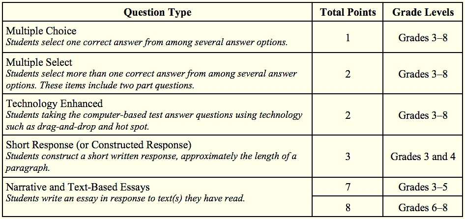 Test NCP-MCA Online