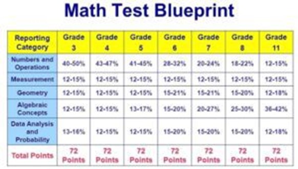 Test Mathematics