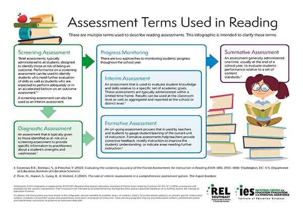 reading Assessment